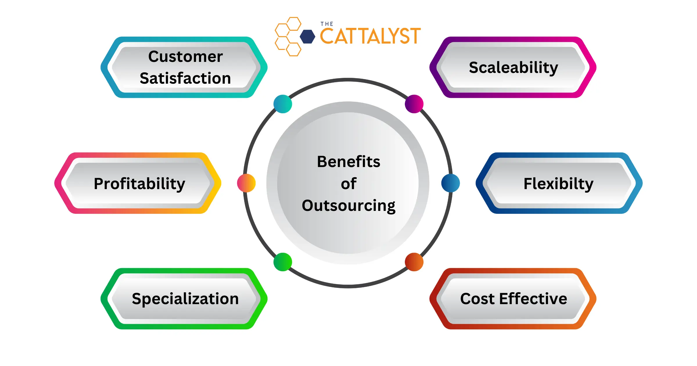 Inside Sales Outsourcing Infographic