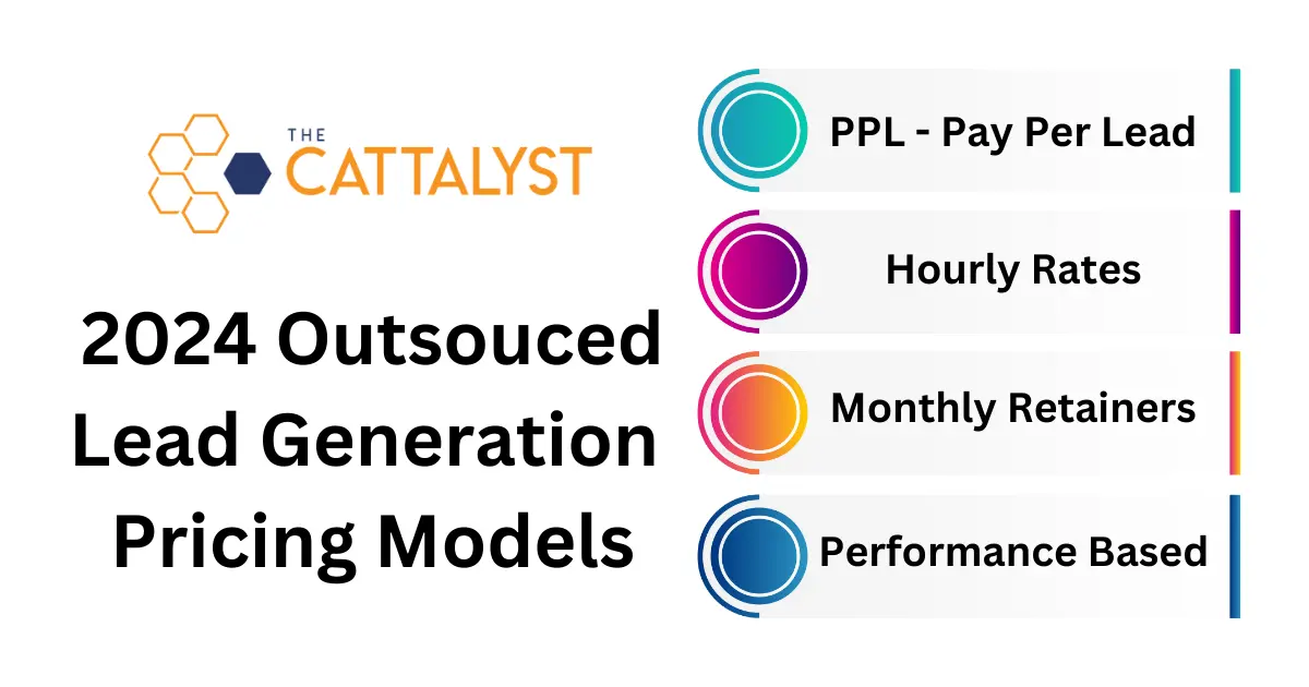 Outsourcing Lead Generation Pricing infographic