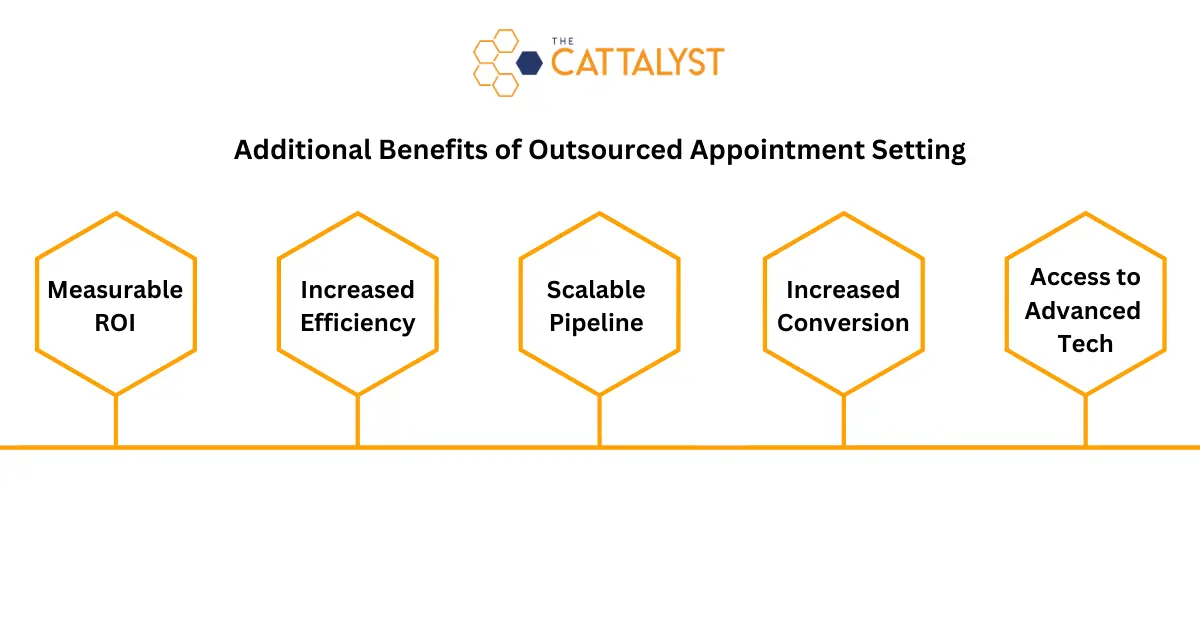 Outsourced Appointment Setting Infographic Benefits